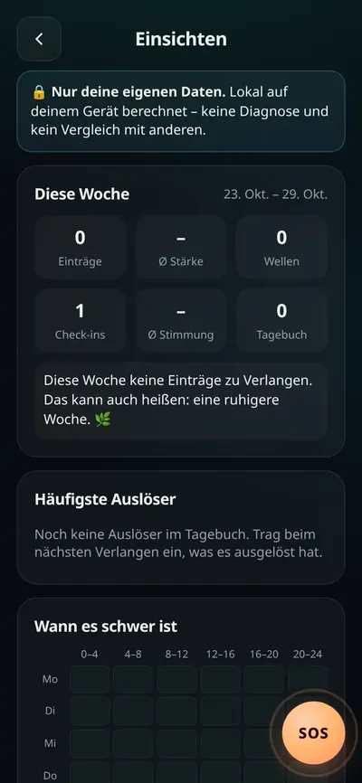 Einsichten mit Wochenübersicht